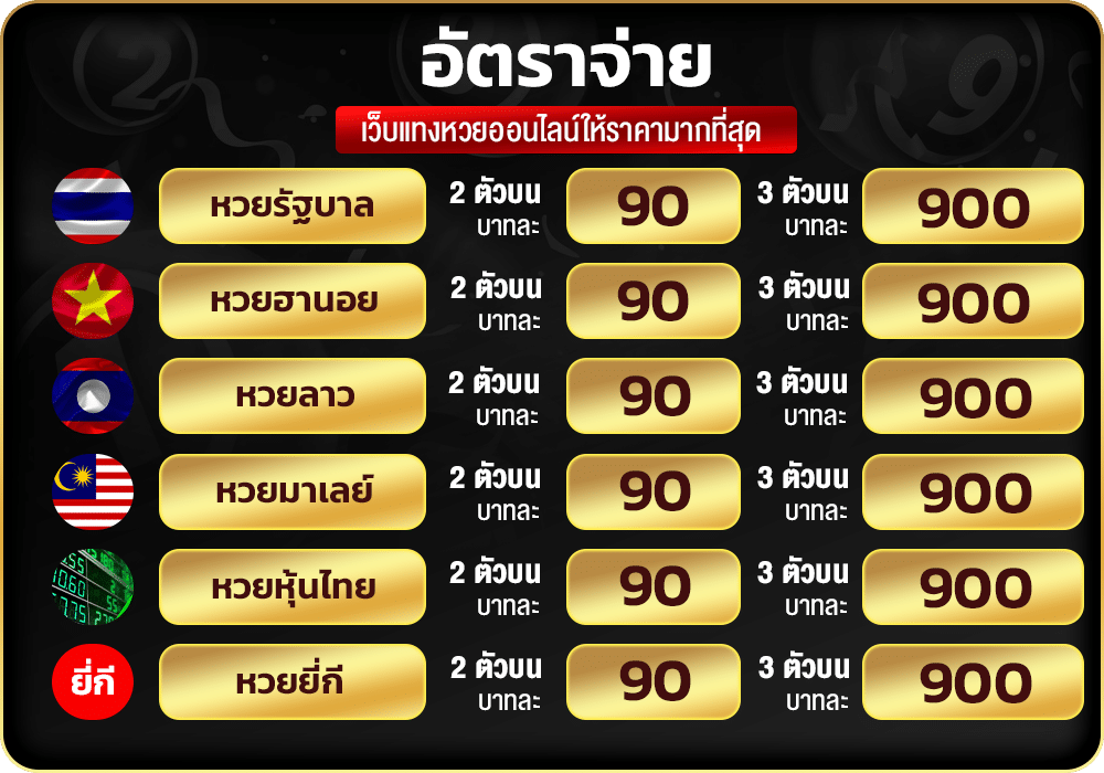 อัตราจ่ายหวยออนไลน์